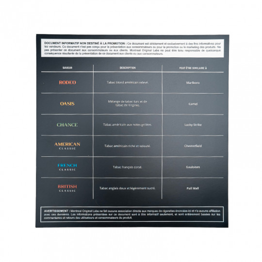 Carte des saveurs FR/DE
